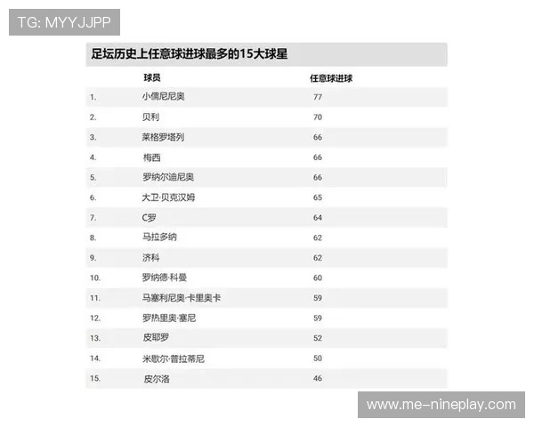 全球最穷足球球星揭晓 排名第一令人意外竟是他 全球最穷足球球星揭晓 排名第一令人意外竟是他